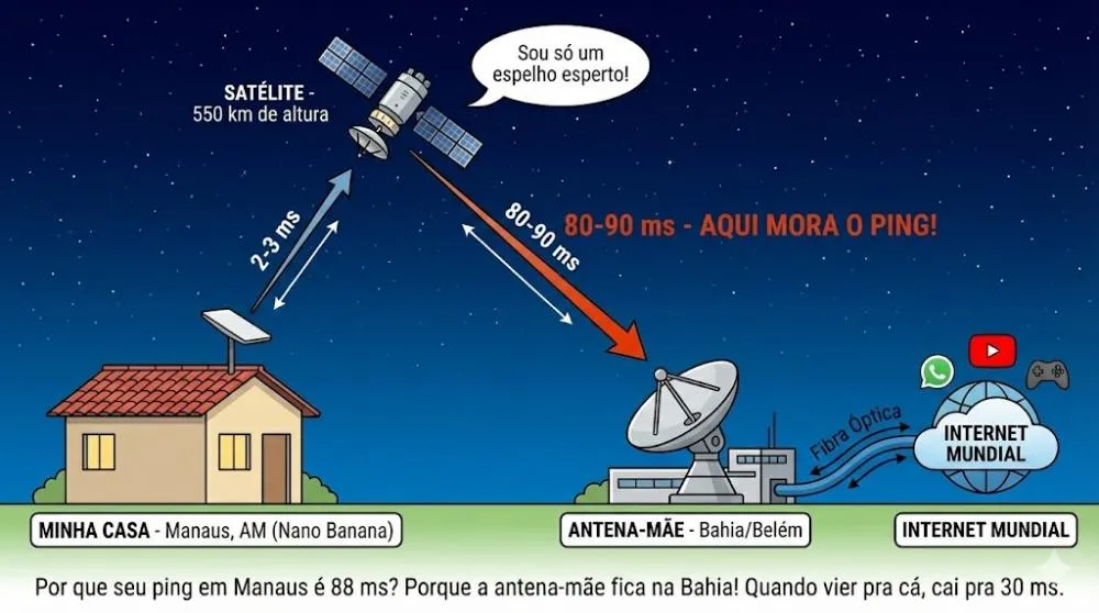 Sou D+...