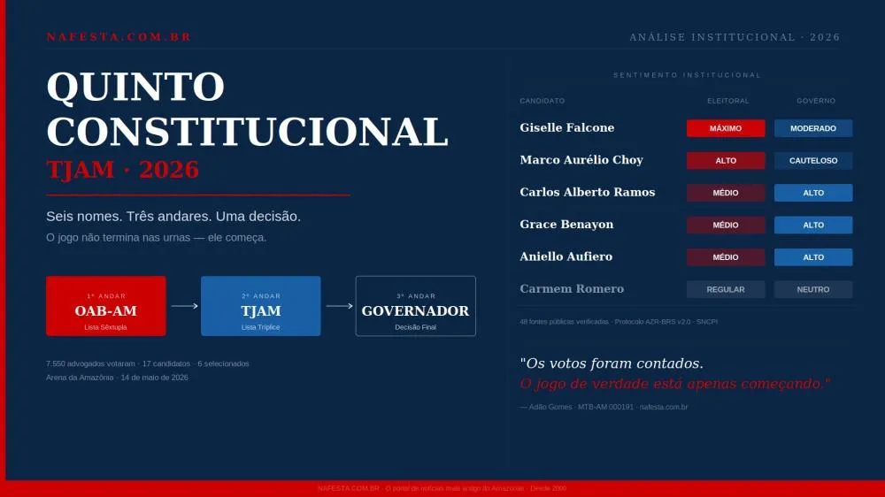 Seis nomes, um veredicto silencioso